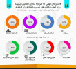 عوامل کلیدی سرمایه‌گذاری بر روی استارتاپ‌ها