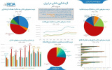 آمار گردشگری