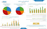 گردشگری خارجی