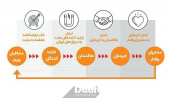 فرایند تبدیل مخاطبان به مشتریان وفادار در بازاریابی درون‌گرا