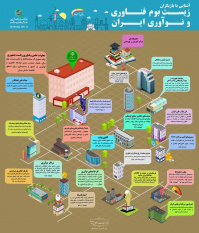 آشنایی با بازیگران زیست بوم فناوری و نوآوری ایران