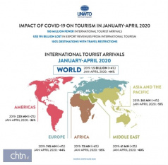 گردشگری آسیا و اقیانوسیه بیشترین آسیب را از کرونا دیده است