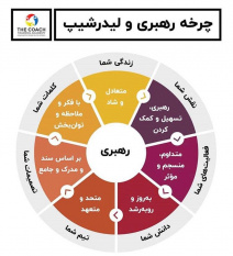 چرخه رهبری