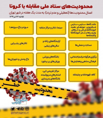 محدودیت‌های یک هفتگی در ⁧ تهران ⁩ توسط ستاد ملی مقابله با کرونا ابلاغ شد