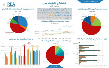 آمار گردشگری