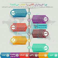 چرا خریداران کالایی را انتخاب می‌کنند؟