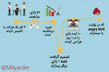 داستان جالب ساخته شدن یکی از پرسودترین بازی‌های تاریخ