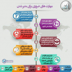 برای مدیر شدن چه مهارت‌هایی ضروری است؟