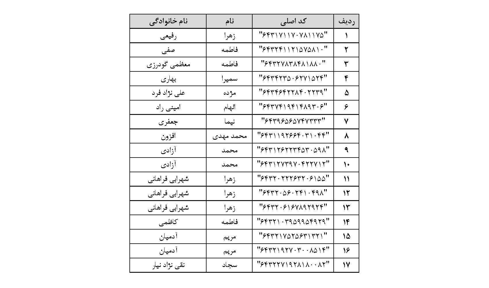 منتخبین بخش طراحی کاربردی